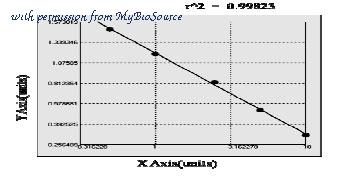 MyBioSource MBS724319 image 1