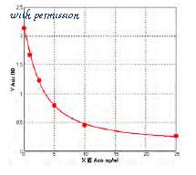 MyBioSource MBS724669 image 1