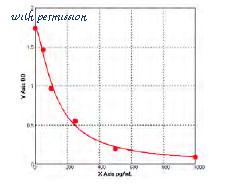 MyBioSource MBS724757 image 1