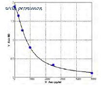 MyBioSource MBS7247935 image 1