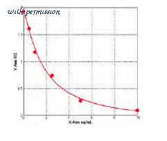 MyBioSource MBS724974 image 1