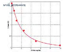 MyBioSource MBS7250486 image 1