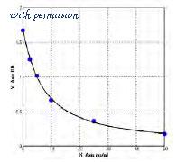 MyBioSource MBS7252083 image 1