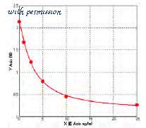 MyBioSource MBS7253705 image 1