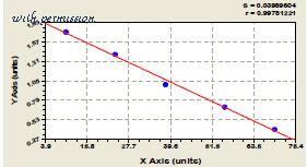 MyBioSource MBS7253927 image 1