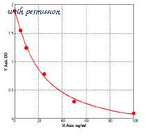 MyBioSource MBS7254089 image 1
