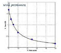 MyBioSource MBS7254495 image 1