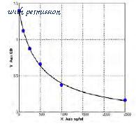 MyBioSource MBS725729 image 1