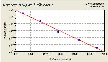 MyBioSource MBS725808 image 1