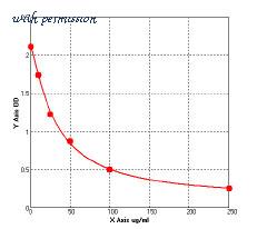 MyBioSource MBS726516 image 1