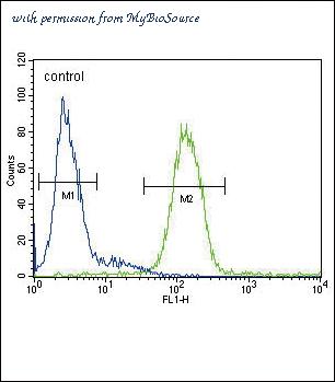 MyBioSource MBS628558 image 3