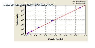 MyBioSource MBS728056 image 1