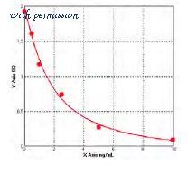 MyBioSource MBS728120 image 1