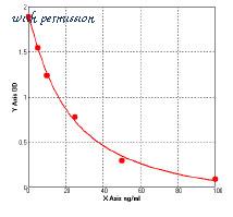 MyBioSource MBS728205 image 1