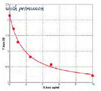 MyBioSource MBS728239 image 1