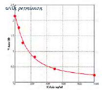 MyBioSource MBS728411 image 1