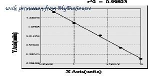 MyBioSource MBS728588 image 1
