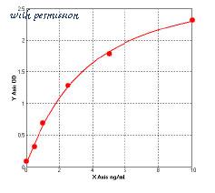 MyBioSource MBS728758 image 1
