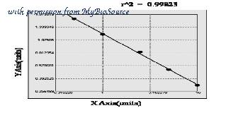 MyBioSource MBS729318 image 1