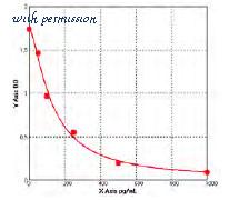 MyBioSource MBS729453 image 1