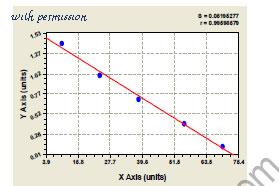 MyBioSource MBS729587 image 1
