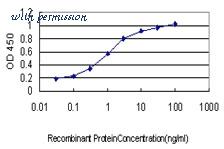 MyBioSource MBS631678 image 1