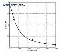 MyBioSource MBS730011 image 1