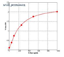 MyBioSource MBS730189 image 1