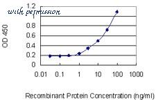 MyBioSource MBS632306 image 2