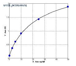 MyBioSource MBS730855 image 1