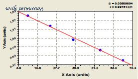 MyBioSource MBS731382 image 1