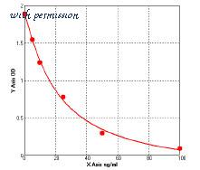 MyBioSource MBS731580 image 1