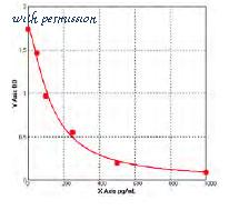 MyBioSource MBS731778 image 1
