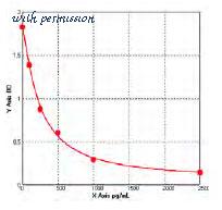 MyBioSource MBS732000 image 1