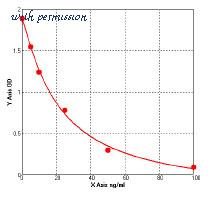 MyBioSource MBS732020 image 1