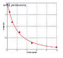 MyBioSource MBS732135 image 1