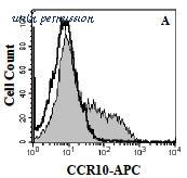 MyBioSource MBS633558 image 1