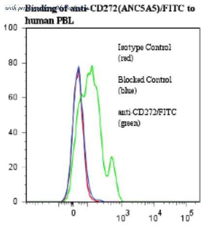MyBioSource MBS633646 image 1