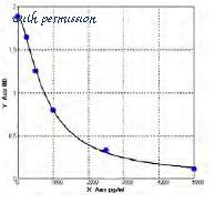 MyBioSource MBS733731 image 1