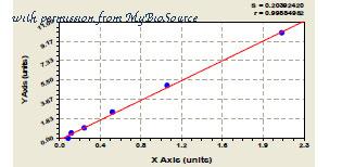 MyBioSource MBS735210 image 1