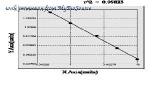 MyBioSource MBS735463 image 1