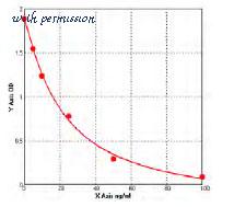 MyBioSource MBS736607 image 1