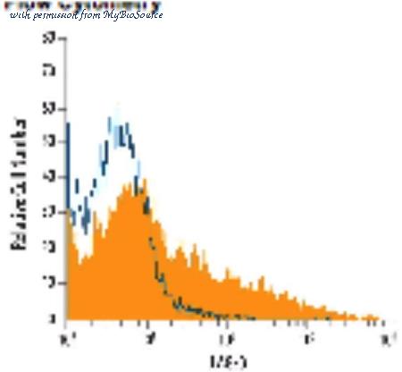 MyBioSource MBS642763 image 1