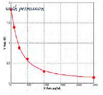 MyBioSource MBS736639 image 1