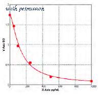 MyBioSource MBS736743 image 1