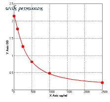 MyBioSource MBS737042 image 1