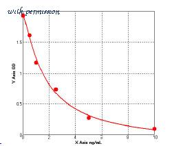 MyBioSource MBS737103 image 1