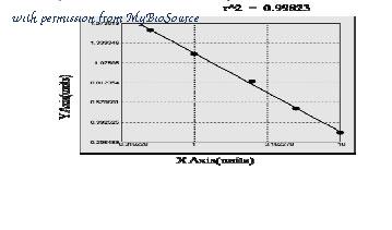 MyBioSource MBS737316 image 1