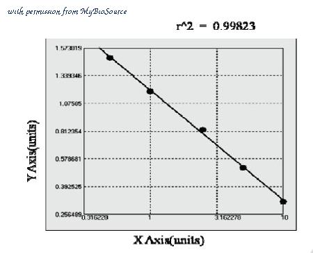 MyBioSource MBS738397 image 1