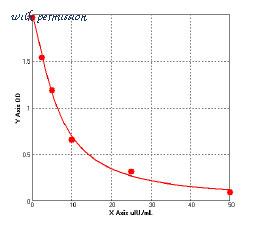 MyBioSource MBS738414 image 1